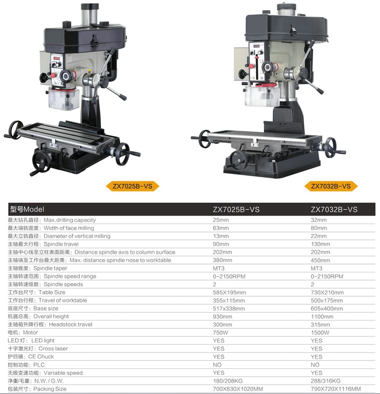 ZX7025B-VS / XZ7032B-VS Variable -peed