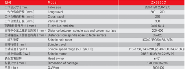 Broyage universel xz6350c 