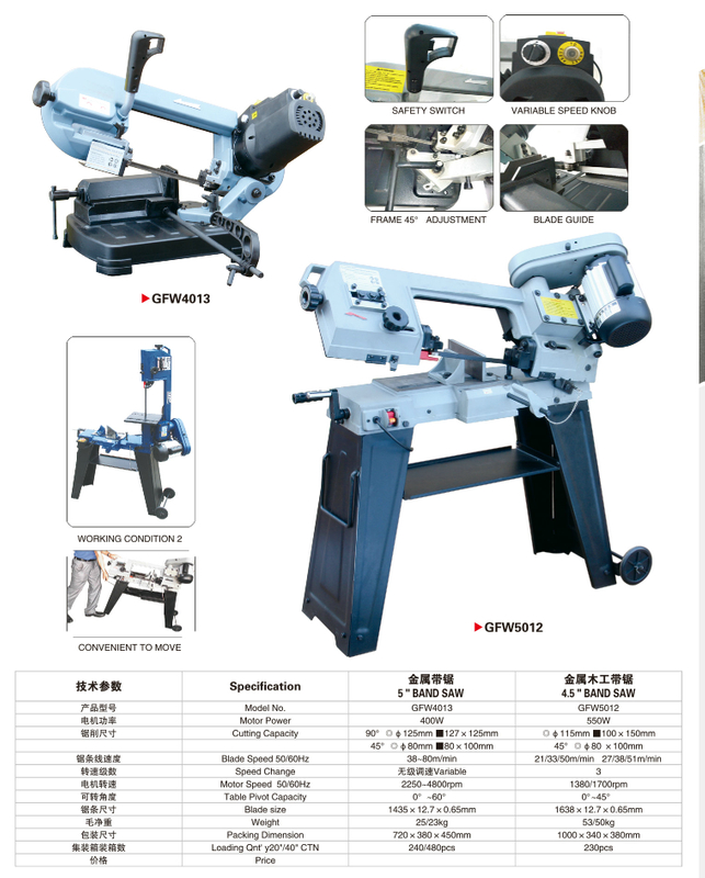 5 'Band Saw +4.5 'Band Saw 