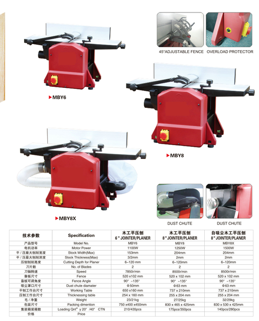 JOINTER / PERSER MBY6 + MBY8 + MBY8X