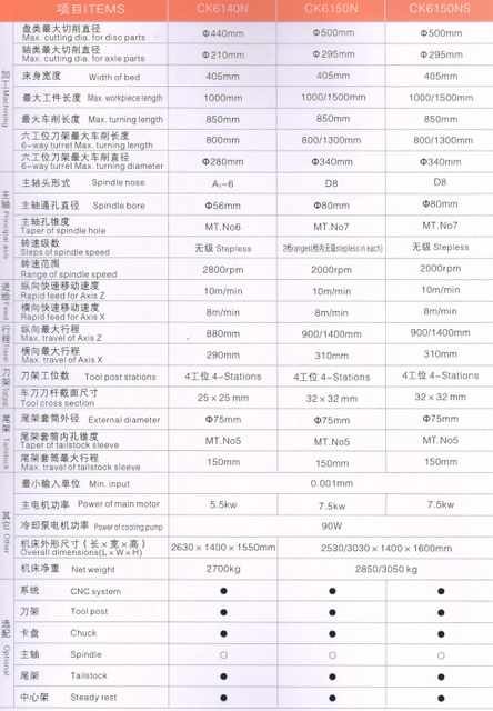 Lathe CNC économique (Worned Guide Ways)
