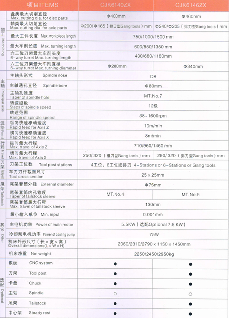 Lathe CNC économique (Worned Guide Ways)