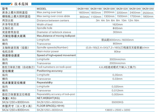 Lathe CNC Lathe SKZ61160-SKZ61180-SKZ61200-SKZ61220-SKZ61240-SKZ61250