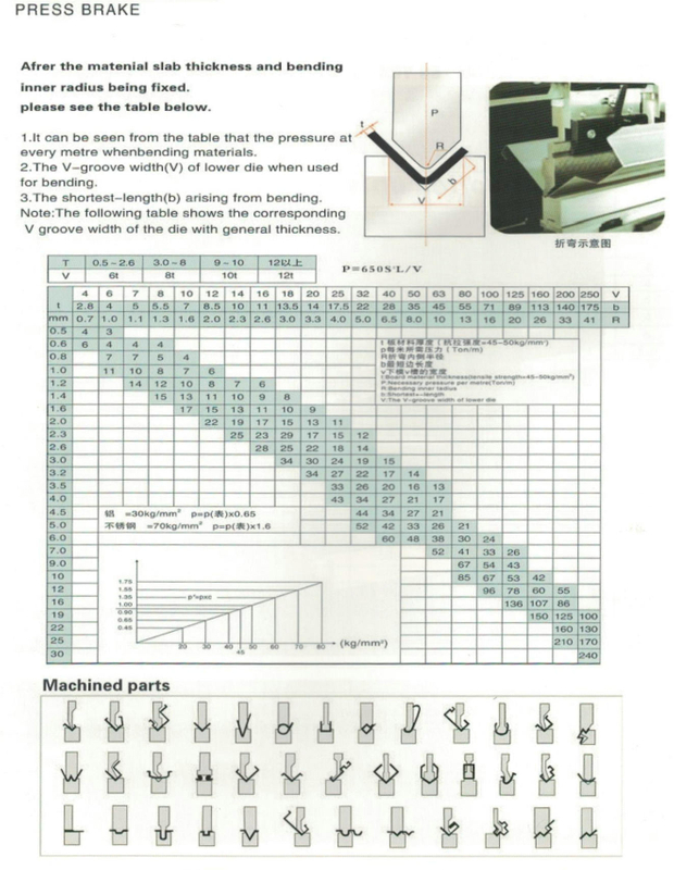 Frein de presse tandem 2-we67k CNC 