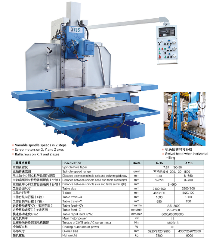 Broyage universel x716