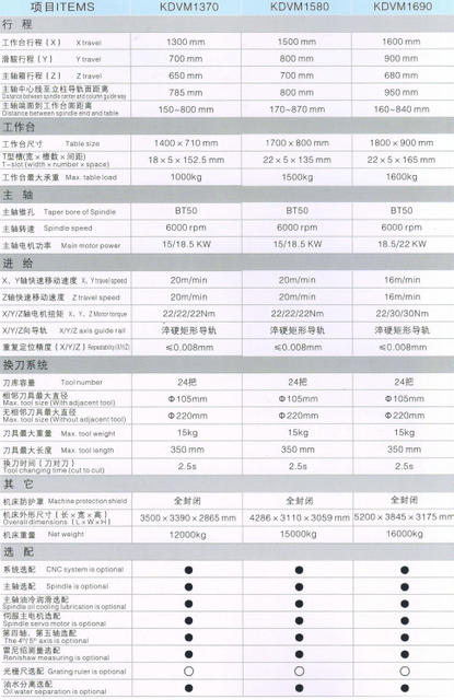 Centre d'usinage vertical