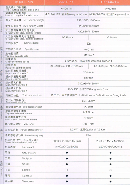 Lathe CNC économique (Worned Guide Ways)