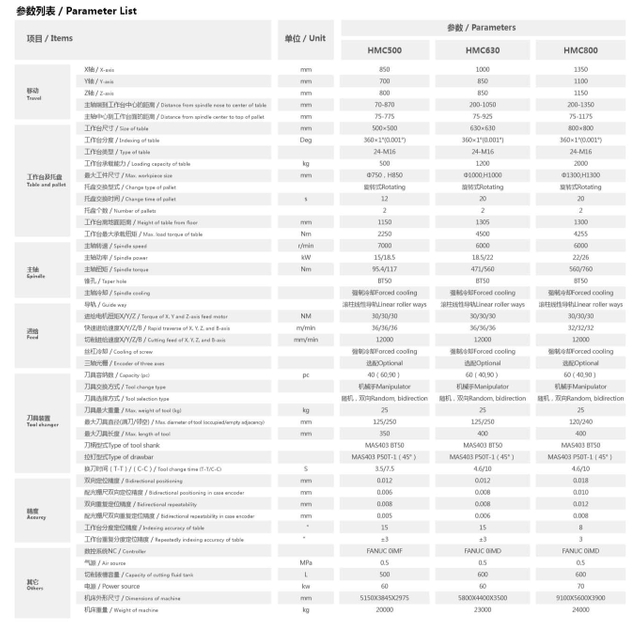 Série d'usinage HMC500 