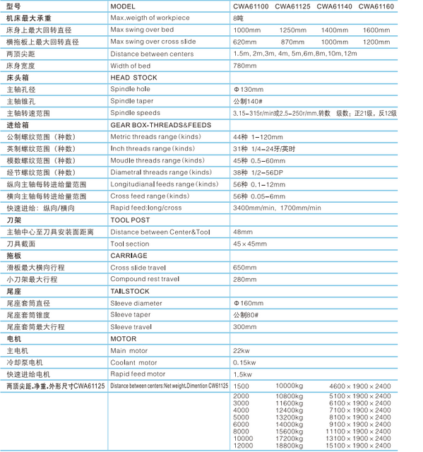  8 tonnes lathes lathe CWA61100-CWA61125-CWA61140-CWA61160