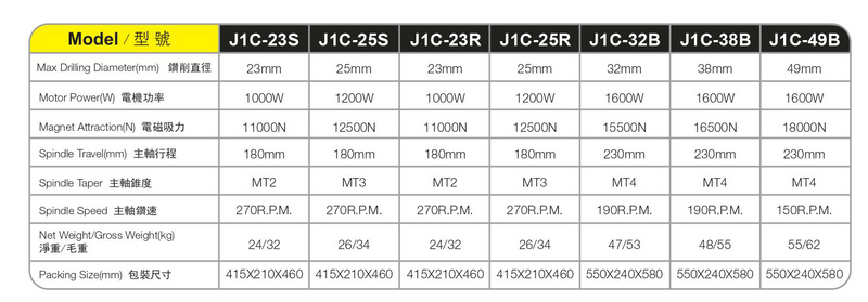 Maganetic Drings J1C23S Series 