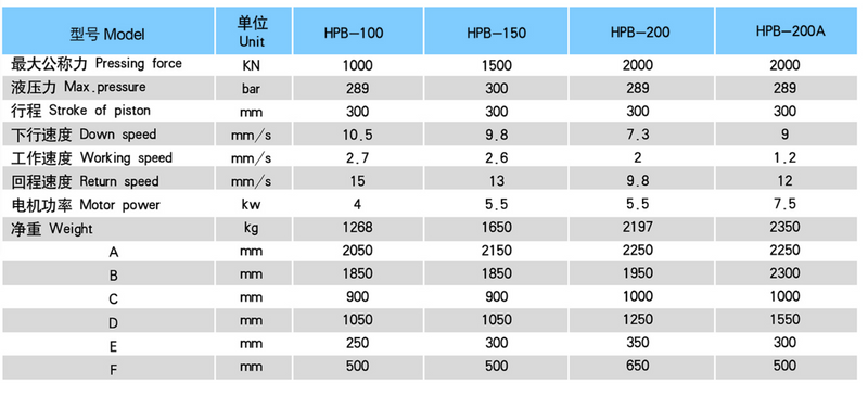 Série HPB HPB-200A Hydraulic Pressère
