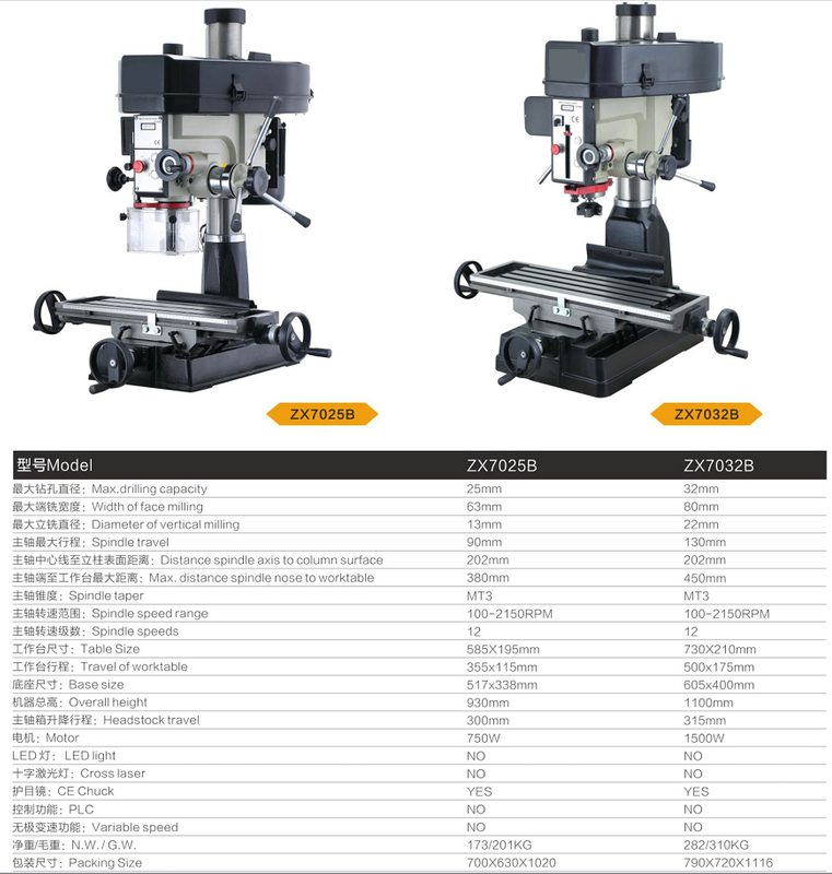 ZX7025B / ZX7032B