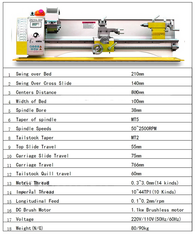 HS210L / 800mm 1100W MOTEUR sans balay