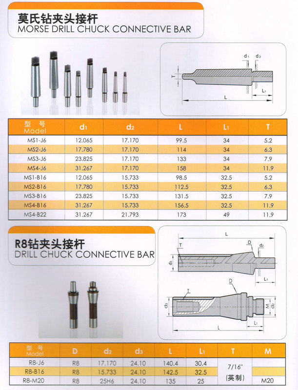 Morse Drill Chuck Connective Bar