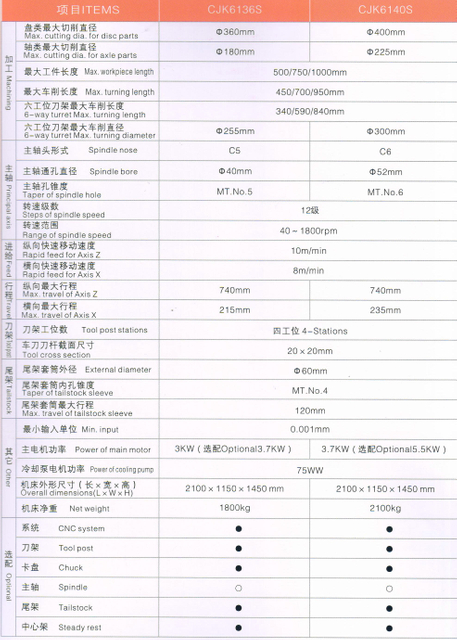 Lathe CNC économique (Worned Guide Ways)