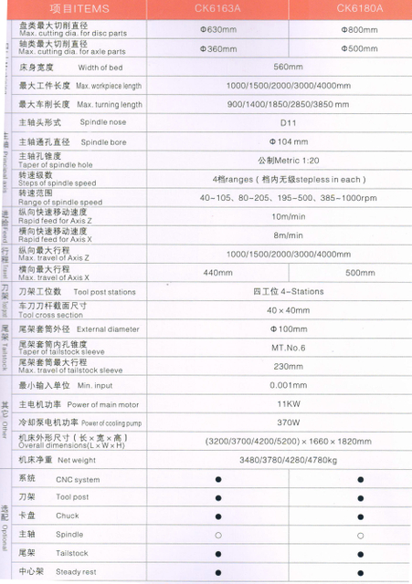 Lathe CNC économique (Worned Guide Ways)