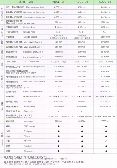 Lathe CNC à fonction complète 