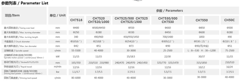 Ch7520gs