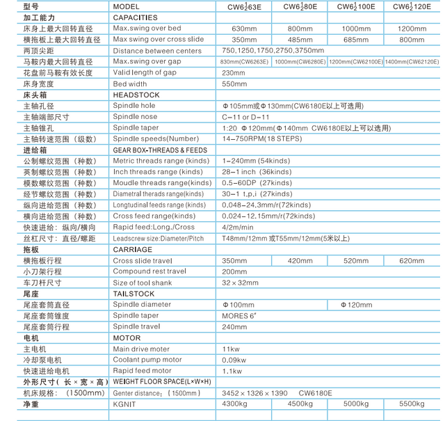 Lathe robuste CW6163E-CW6180E-CW61100E-CW61120E