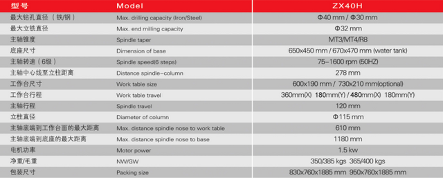 Forage et fraisage ZX40H