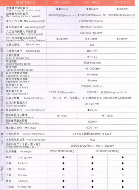 Lathe CNC économique (Worned Guide Ways)