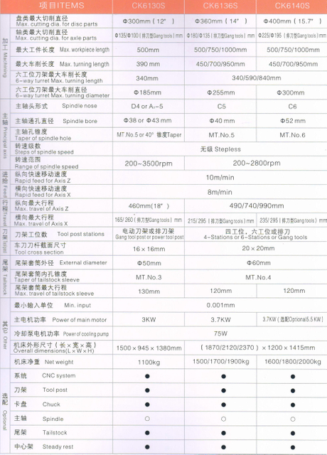 Lathe CNC économique (Worned Guide Ways)
