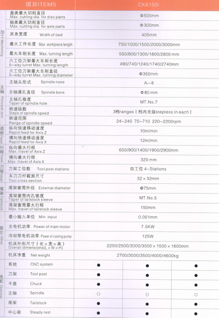 Lathe CNC économique (Worned Guide Ways)
