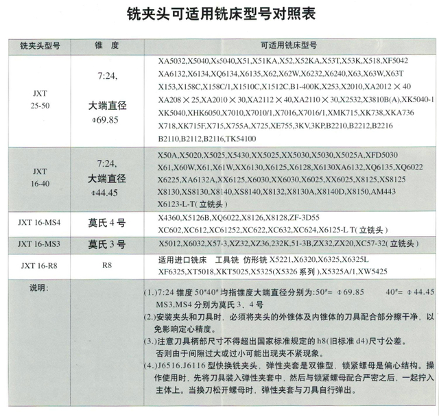 JXT 25 SERIE MOLING CHUCK