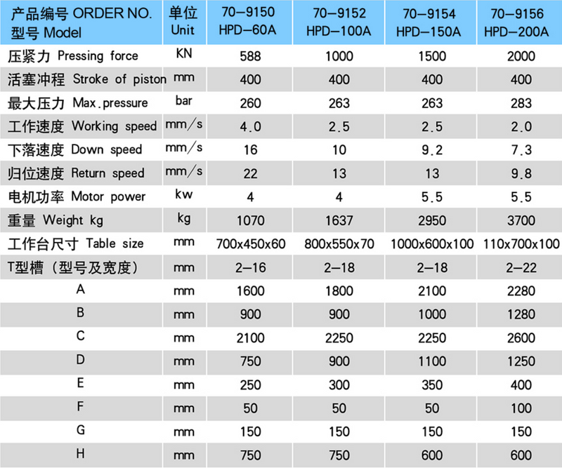 HPD Hydraulic Die Presses (pour Banding, Fending et Dies)