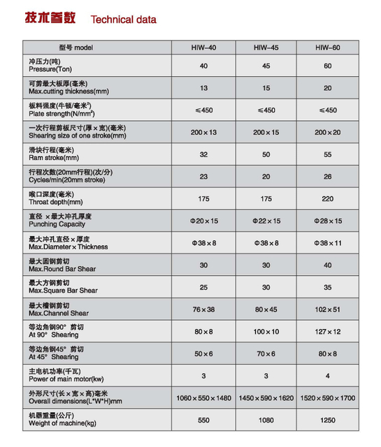 Iron Worker Hiw Seris 40ton -60Ton