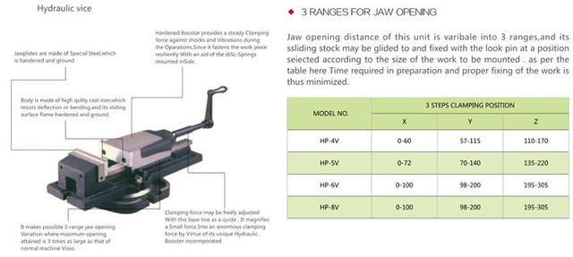 Série HPV de machine à puissance hydraulique 
