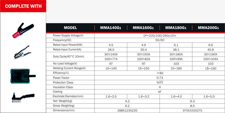 Inverte mosfet