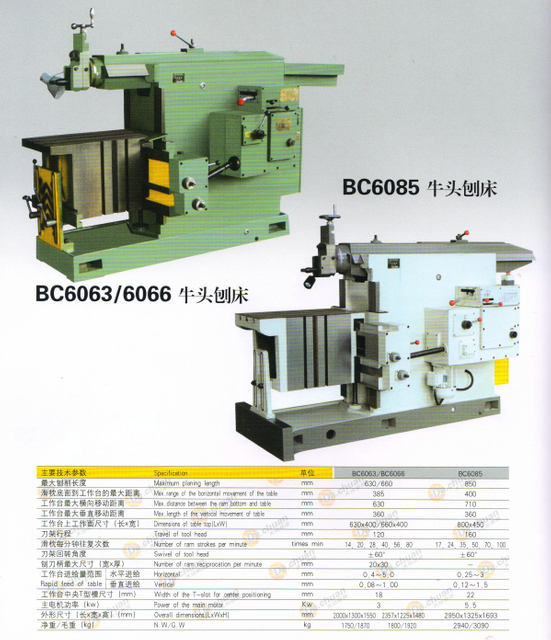 BC6063-BC6066-BC6085 Machine de mise en forme 